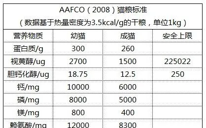 面对全猫粮、幼猫粮、成猫粮，该如何选择？ | 宠物百科知识