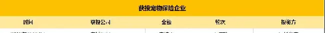 宠物保险在我国发展前景如何？我国宠物保险市场发展现状！ | 宠物行业洞察