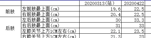 宠物如何减肥健身？如何成为一名合格的宠物减肥师？ | 宠物行业洞察