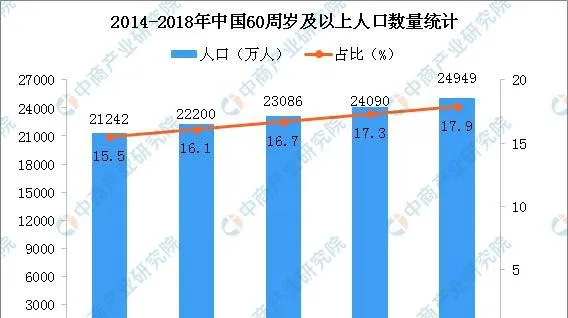 宠物行业发展前景光明 人口老龄化推动宠物行业发展 | 宠物新闻资讯