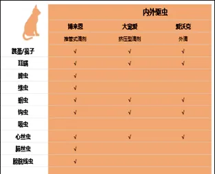 宠物驱虫药选哪种比较好?博来恩、大宠爱和爱沃克哪款驱虫药更好用? | 宠物猫病虫害防治