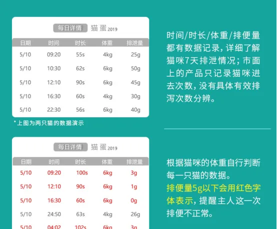 全自动清理猫砂盆哪款好 猫蛋智能猫砂盆推荐 | 宠物新闻资讯