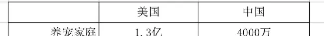 供大于求的中国宠物医疗市场，个体宠物医院如何自救？ | 宠物行业洞察