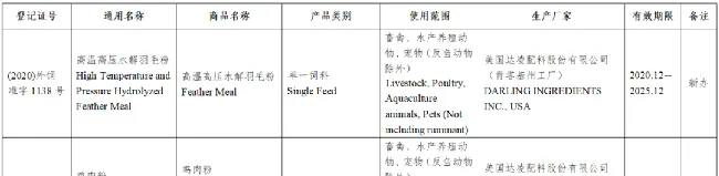 59款宠物食品获批进入中国 | 宠物新闻资讯