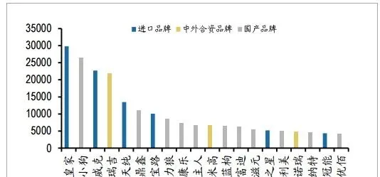 我国至今二十余年宠物行业的发展，渐渐发生了量与质的变化 | 宠物行业洞察