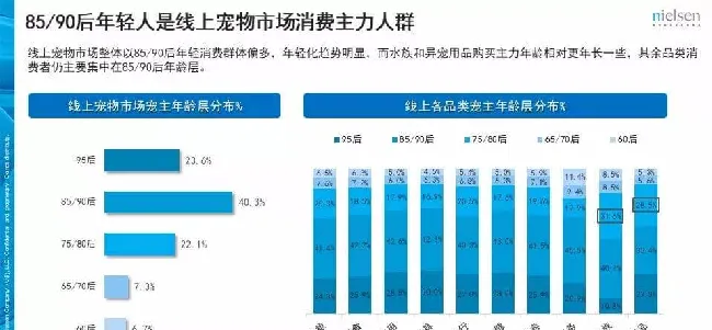 京东发布的这份报告 透露了宠物消费的哪些趋势？ | 宠物行业洞察