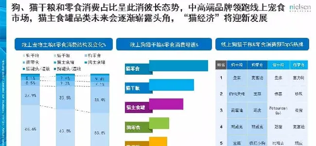 京东发布的这份报告 透露了宠物消费的哪些趋势？ | 宠物行业洞察