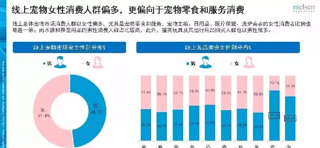 京东发布的这份报告 透露了宠物消费的哪些趋势？ | 宠物行业洞察