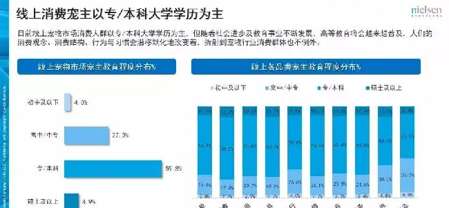 京东发布的这份报告 透露了宠物消费的哪些趋势？ | 宠物行业洞察