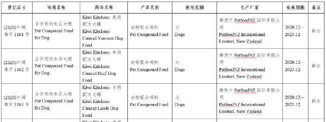 59款宠物食品获批进入中国 | 宠物新闻资讯