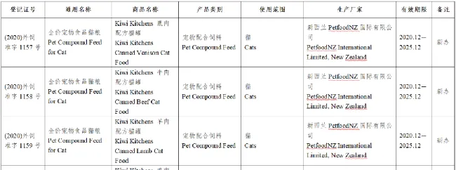 59款宠物食品获批进入中国 | 宠物新闻资讯