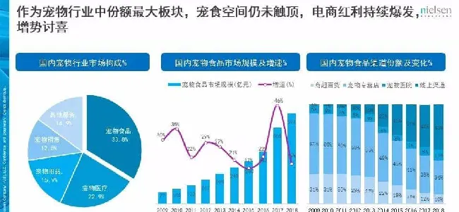 京东发布的这份报告 透露了宠物消费的哪些趋势？ | 宠物行业洞察