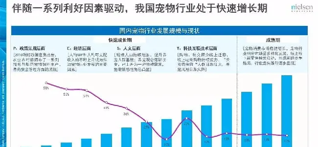 京东发布的这份报告 透露了宠物消费的哪些趋势？ | 宠物行业洞察