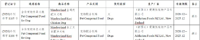59款宠物食品获批进入中国 | 宠物新闻资讯