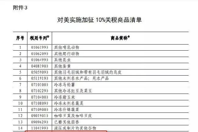 贸易战中国对美加税，美国进口猫狗粮更难进 | 宠物政策法规