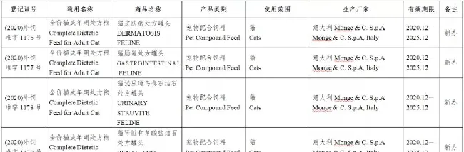 59款宠物食品获批进入中国 | 宠物新闻资讯