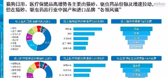 京东发布的这份报告 透露了宠物消费的哪些趋势？ | 宠物行业洞察