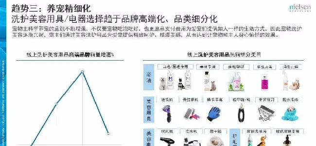 京东发布的这份报告 透露了宠物消费的哪些趋势？ | 宠物行业洞察