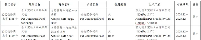 59款宠物食品获批进入中国 | 宠物新闻资讯