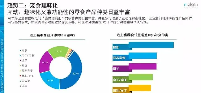 京东发布的这份报告 透露了宠物消费的哪些趋势？ | 宠物行业洞察