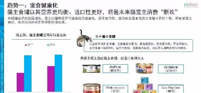 京东发布的这份报告 透露了宠物消费的哪些趋势？ | 宠物行业洞察