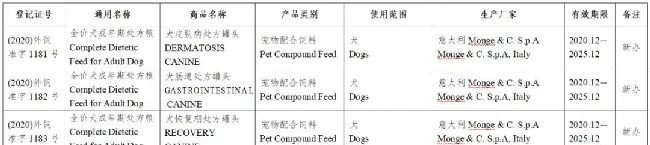 59款宠物食品获批进入中国 | 宠物新闻资讯