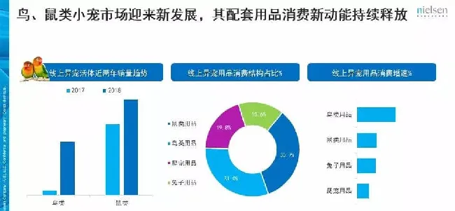 京东发布的这份报告 透露了宠物消费的哪些趋势？ | 宠物行业洞察