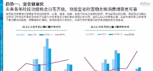 京东发布的这份报告 透露了宠物消费的哪些趋势？ | 宠物行业洞察