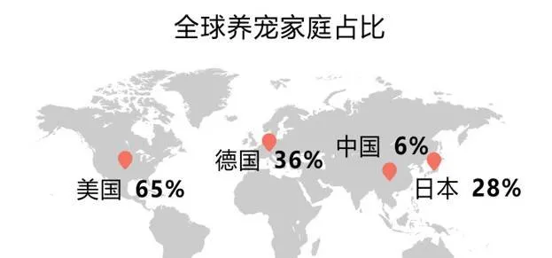 数据告诉你，宠物这几个职业最有“钱景” | 宠物行业洞察