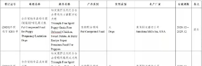 59款宠物食品获批进入中国 | 宠物新闻资讯