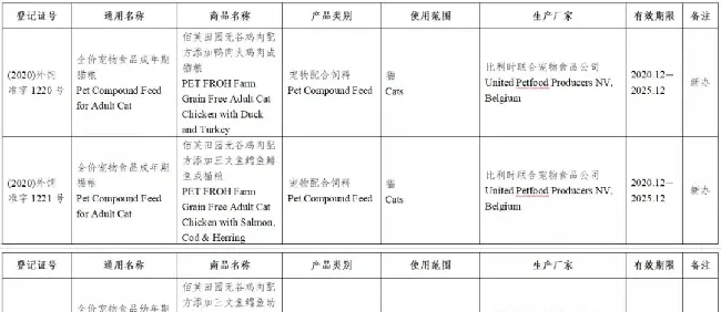 59款宠物食品获批进入中国 | 宠物新闻资讯