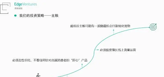 宠物市场背后的残酷定律 | 宠物行业洞察