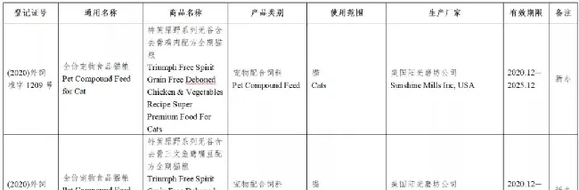 59款宠物食品获批进入中国 | 宠物新闻资讯