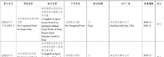 59款宠物食品获批进入中国 | 宠物新闻资讯