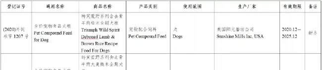 59款宠物食品获批进入中国 | 宠物新闻资讯