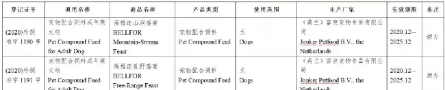 59款宠物食品获批进入中国 | 宠物新闻资讯