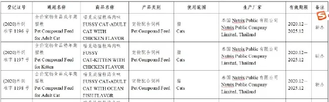 59款宠物食品获批进入中国 | 宠物新闻资讯