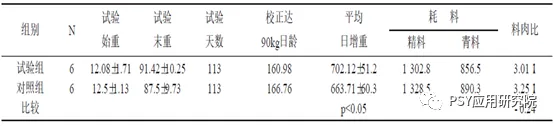 三元母猪生产效率较二元下降超30%，如何缩小差距？ | 养殖技术大全