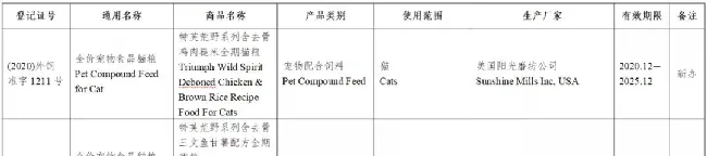 59款宠物食品获批进入中国 | 宠物新闻资讯