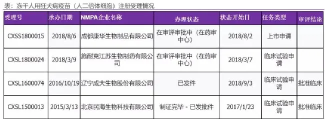 人用狂犬疫苗趋于饱和，竞争格局在哪里？ | 宠物行业洞察