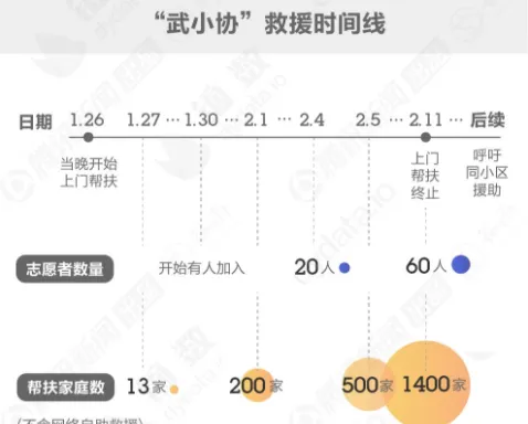 他们守着监控,看自己留守在武汉的宠物如何被救? | 宠物新闻资讯