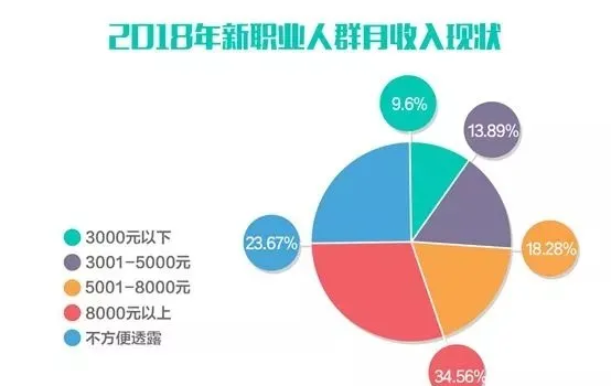 投身宠物行业真那么简单吗？ | 宠物行业洞察