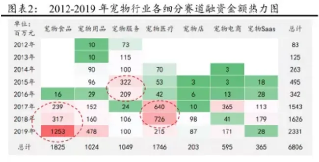 宠物行业下一轮投资热点将聚焦宠物消费升级 | 宠物行业洞察