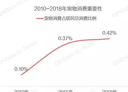 宠物消费升级四大趋势，宠物店该卖什么？ | 宠物行业洞察