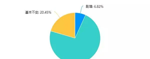 疫情下的生死时刻：50%关店 or 90%线上增长，门店只有电商化？ | 宠物行业洞察