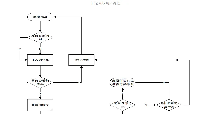 E宠商城 VS 波奇宠物——宠物电商类APP的分析思路 | 宠物行业洞察