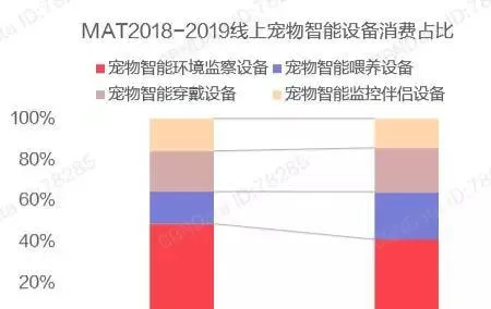 宠物消费升级四大趋势，宠物店该卖什么？ | 宠物行业洞察