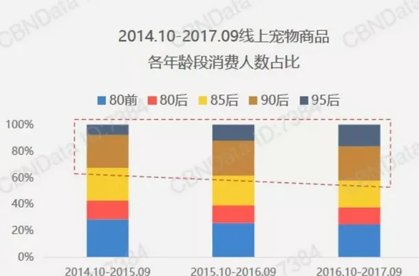 从奢侈品市场看宠物行业新视角 | 宠物行业洞察