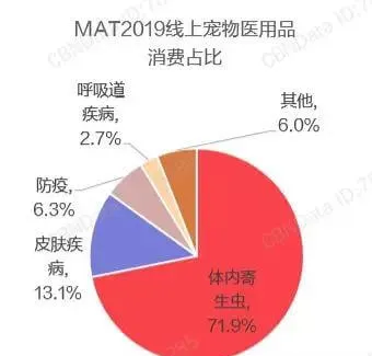 宠物消费升级四大趋势，宠物店该卖什么？ | 宠物行业洞察