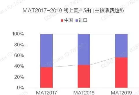 宠物消费升级四大趋势，宠物店该卖什么？ | 宠物行业洞察